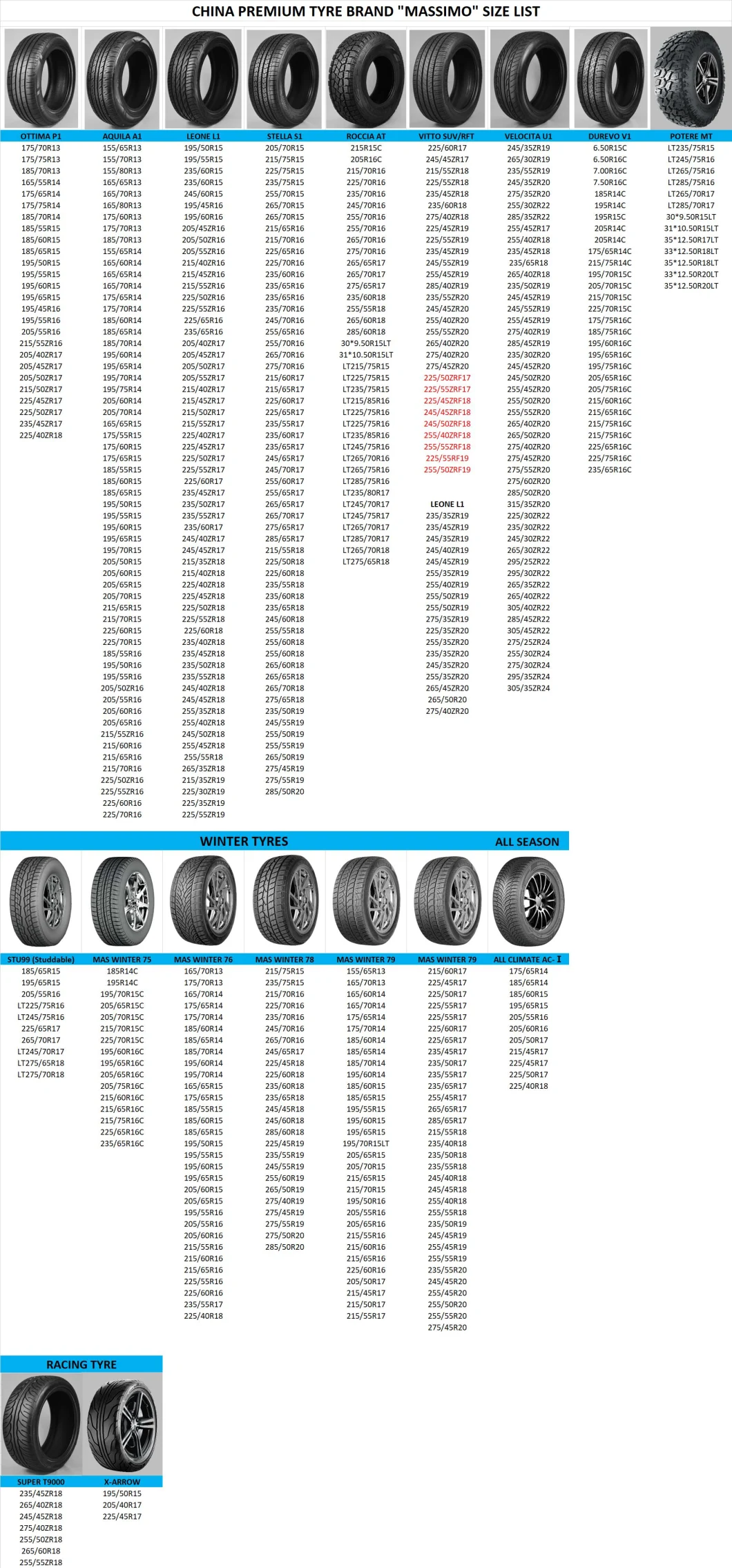 SUV Tyre, New Tires, 4X4 Tyre, 215/70r16, 235/70r16, 265/65r17, 265/70r17, Car Tyre, Car Tire, PCR Tyre, PCR Tire, Radial Tyre, Summer Tyre, Light Truck Tyre